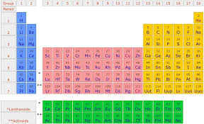 Sistem Periodik Unsur Ilmu Kimia Artikel Dan Materi Kimia