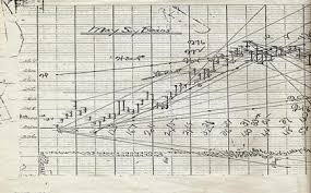 Forexhound Com Articles Who Was W D Gann Part 1