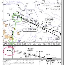 Airbus A320 Ils Problem Auto Flight Manual Flight