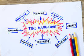 Time Management Complete With Sketch Flow Chart And Project Time
