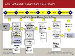New Product Development Process