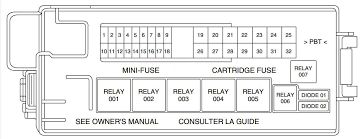 How to jump start a lincoln ls v8 from under the hood, the truck, size: Lincoln Ls 2000 2006 Fuse Box Diagram Fuses Guru