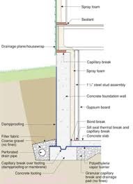 Info 511 Basement Insulation Building Science Information Basement Insulation Interior Wall Insulation Spray Foam