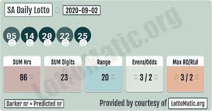 Pin Pa Sa Daily Lotto Numbers