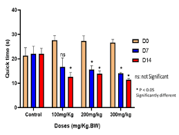 Image result for Thrombin Time
