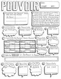 French Verb Pouvoir Worksheet Conjugation Translation No