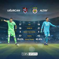Maybe you would like to learn more about one of these? Bein Sports Turkiye Ugurcan Cakir Altay Bayindir Iki Kalecinn Super Lig Istatistikleri Hangi Kaleci Bu Macta Kalesini Gole Kapatabilecek Tsvfb Facebook