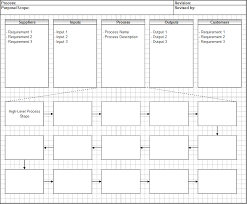 Sipoc Template Google Search Free Flowchart Template