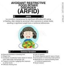 Image result for Avoidant-Restrictive Food Intake Disorder