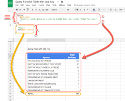 How To Add A Total Row To A Google Sheets Query Table Google Sheets Google Tricks Google