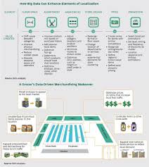 10 Charts That Will Change Your Perspective Of Big Data S Growth Big Data Big Data Marketing Data