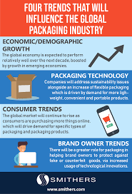Revenue of the cosmetic industry in the u.s. 4 Trends That Will Change Packaging Industry By 2028 Smithers