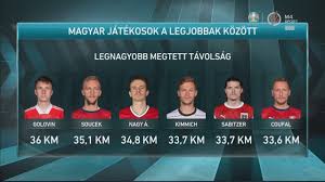 M4 sport is a sports channel from hungary lunched in july 2015 july. Magyarok Az Eb Csoportkor Legjobbjai Kozott M4 Sport Youtube