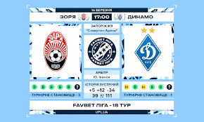 Зоря йде третьою (32 очка, але ще має матч в запасі). Zarya Dinamo Smotret Onlajn Upl Pryamaya Translyaciya 14 03 2021 Telekanal Futbol