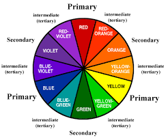 Check spelling or type a new query. Blue And Brown Mixed What Color Does Blue And Brown Make