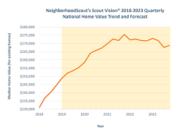 neighborhoodscout 2019 real estate investor forecast report