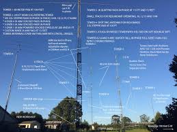 Alibaba.com offers 857 ham radio tower products. Ke5ee Callsign Lookup By Qrz Ham Radio