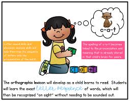 A free word unscrambler to unscramble letters fast. Sarah S First Grade Snippets How Do We Learn New Words Orthographic Mapping