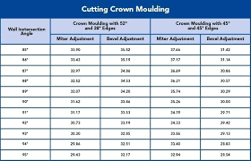 Cutting Crown Molding Angle Magmaltda Com Co