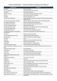 Patah tulang merupakan suatu kondisi yang bisa dialami jika ada kondisi tulang yang patah dan melengse. Bm Flip Ebook Pages 1 13 Anyflip Anyflip
