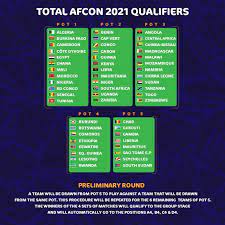 2021 calendar russian federation services. Can 2021 Le Tirage Au Sort Des Eliminatoires En Direct