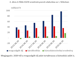 Biztosak vagyunk benne, hogy máshol nem találsz kedvezőbb díjú kötelező biztosítást. Nagy Valtozas Jon A Kotelezo Biztositasoknal Itt Az Mnb Javaslata Portfolio Hu
