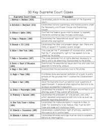 Here's how to move it back to the top. Landmark Supreme Court Cases Quiz By Holly S Social Studies Store