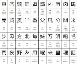 What are some japanese first names? Translate English To Japanese Kanji