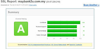 Many banks offer online bill pay services, which send a. Maybank2u Graded F Compared To Other Online Banking Sites In Malaysia