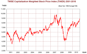 Taiwan Stock Exchange Fact Book 2011