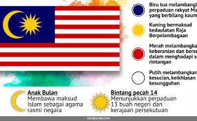Lembaga hasil dalam negeri malaysia tarikh kuatkuasa : Jom Kenali Bendera Negeri Negeri Di Malaysia Cute766