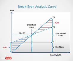 Free Break Even Analysis Template For Powerpoint Free