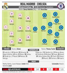 In 19 (73.08%) matches played at home was total goals (team and opponent) over 1.5 goals. Real Madrid La Liga Real Madrid Vs Chelsea Istanbul Beckons Marca