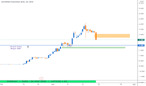 At 10.58am, dataprep's share price had pared gains at rm2.10, after rising as much as 43 sen or 23.37% to rm2.27 earlier, with some 50 million shares changing hands. Btlwrg2ammznom