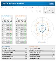 Wheel Tension App Overview Park Tool