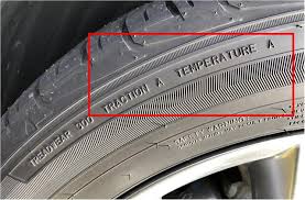 What Do The Numbers On Tires Mean U S News World Report