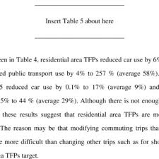 The typical medical intervention is a clinical trial of a particular drug, surgery, or device. Pdf Travel Behavior Modification Theories Methods And Programs