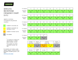 Use this handy dandy note frequency chart to find the exact freuencies of your materiel. Tell Me About Wireless Microphone Frequencies