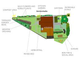 6 essential maps to draw for the permaculture farm design. 1 000sqm Permaculture Design Example In Temperate Climate Flowful
