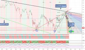 Mortgage Tradingview
