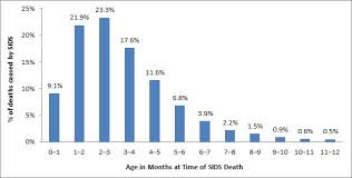 sids risk by month chart glow community