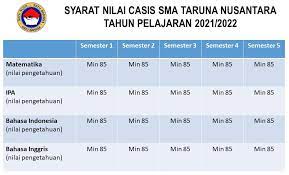 We did not find results for: Informasi Penerimaan Siswa Baru Sma Taruna Nusantara Tahun Pelajaran 2021 2022 Ruang Para Bintang Berbagi Informasi Tentang Ptn Dan Pembahasan Soal Soal