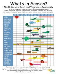 Seasonal Vegetable Chart Projects To Try Vegetable