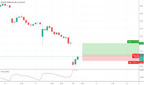 Mu Stock Price And Chart Nasdaq Mu Tradingview India
