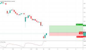 mu stock price and chart nasdaq mu tradingview india