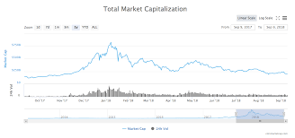 Blog Vitalik Buterin Crypto Blockchain Space Wont See