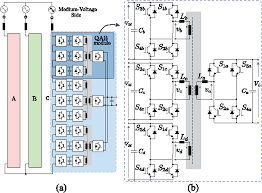 California has moved beyond the blueprint to safely and fully reopen the economy. Figure 1 From Quad Active Bridge Dc Dc Converter As Cross Link For Medium Voltage Modular Inverters Semantic Scholar
