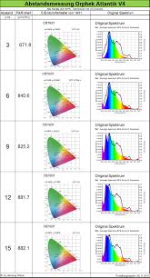 Best Light Spectrum For Coral Growth Reef Aquarium Led