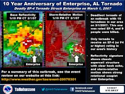Zillow has 121 homes for sale in madison ga. Tae Tornado Outbreak Of March 1 2 2007
