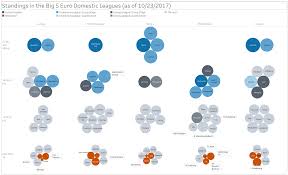 Explore nfl news standings results super. European League Standings As Of 10 23 Laliga Premierleague Seriea Bundesliga Ligue1 Imgur